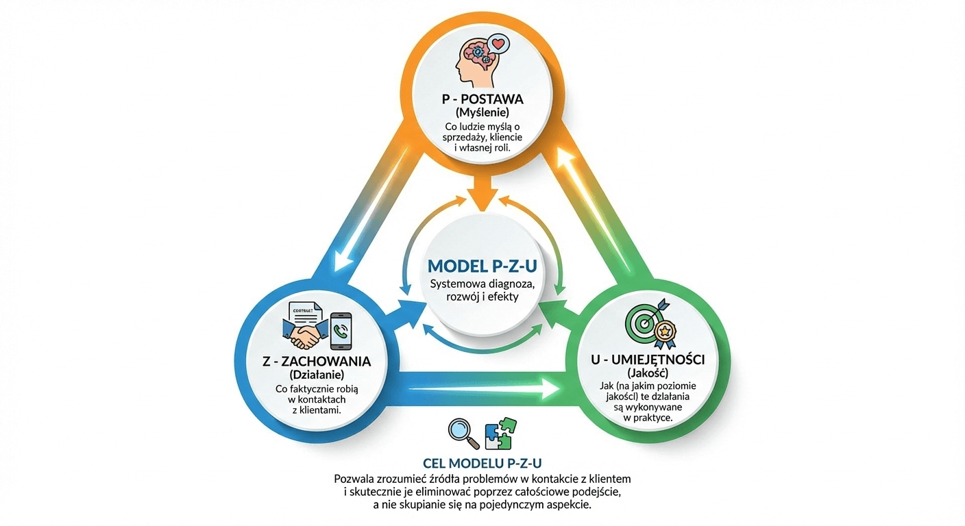 Model P-Z-U Marcin Rzucidło AMRC