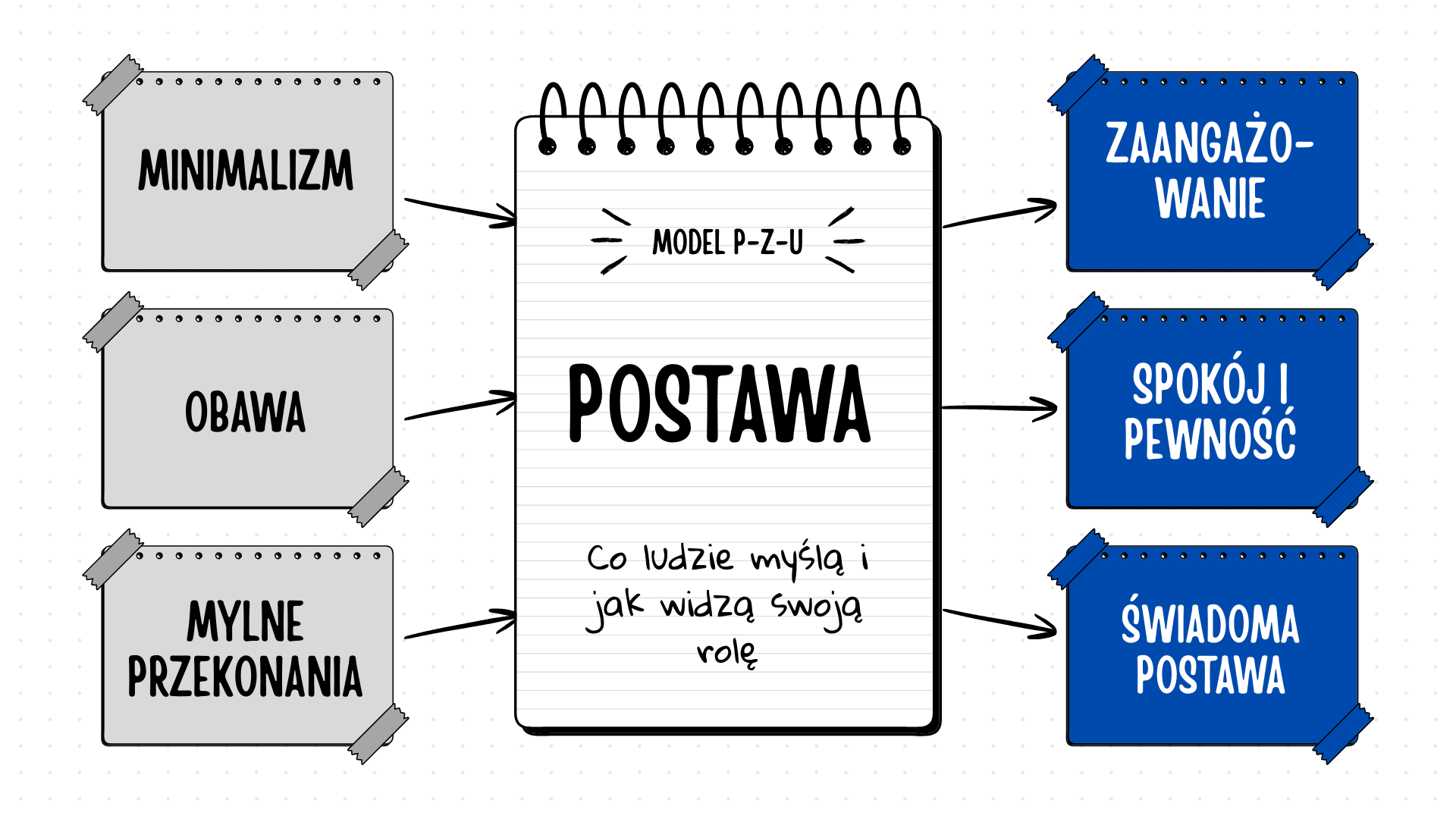 Postawa Marcin Rzucidło AMRC