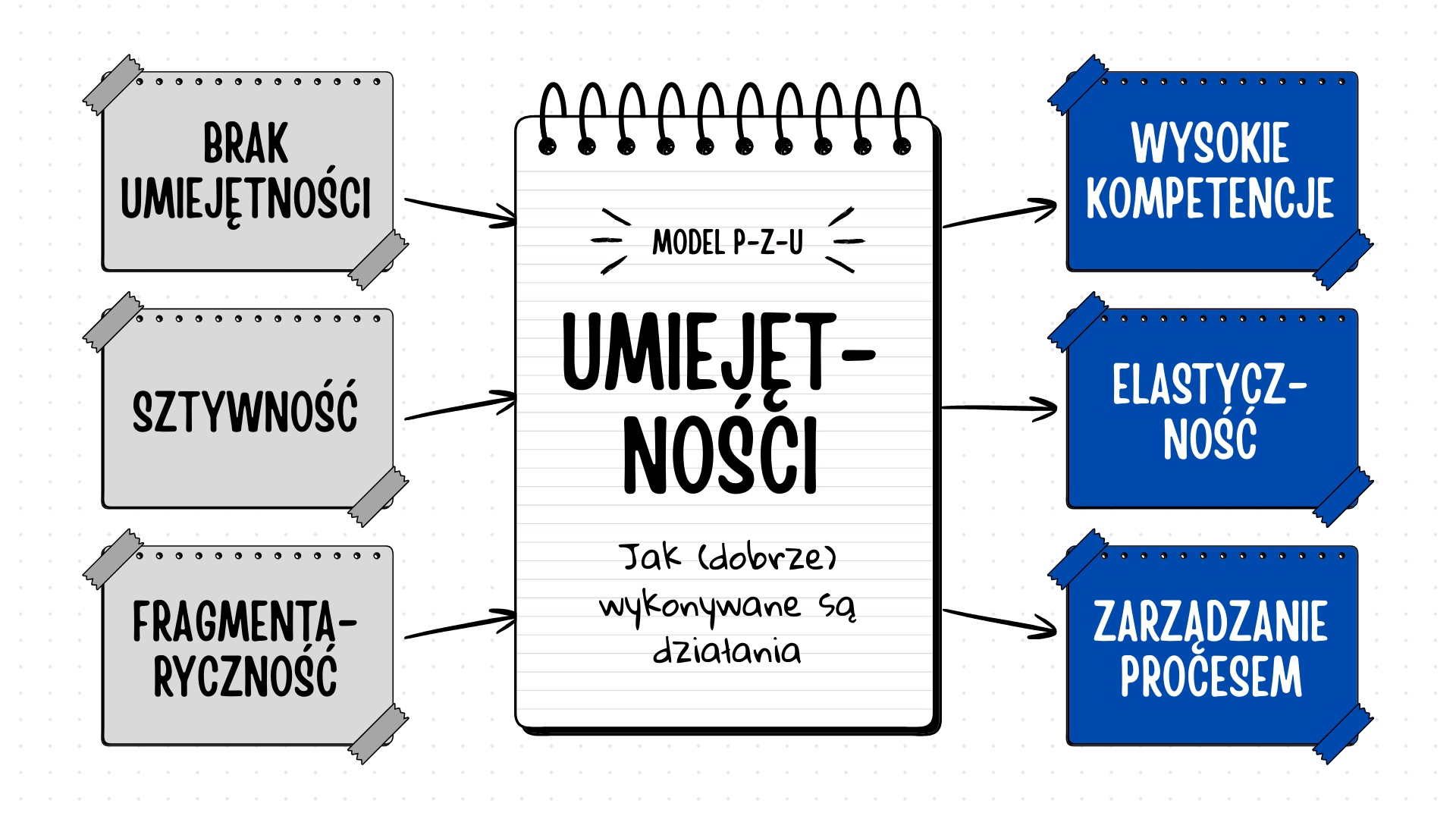 Umiejętności Marcin Rzucidło AMRC